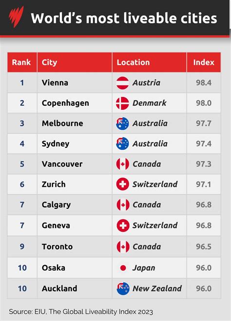 most popular pornstar list|The world’s most liveable cities for 2024 .